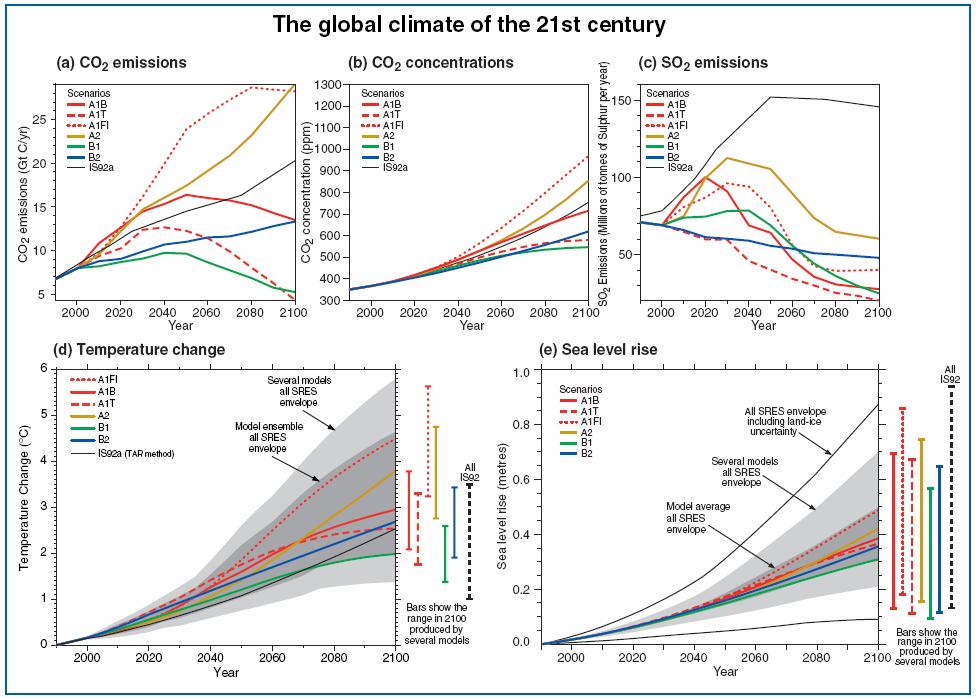 global-climate